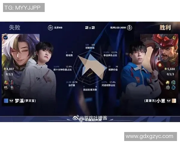 esports最新数据深入分析WE战队快攻策略在英雄联盟中的应用与成效 esports最新数据深入分析WE战队快攻策略在英雄联盟中的应用与成效