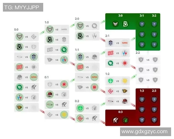 esports数据聚焦CSGOV5战队实力分析与未来发展展望 esports数据聚焦CSGOV5战队实力分析与未来发展展望