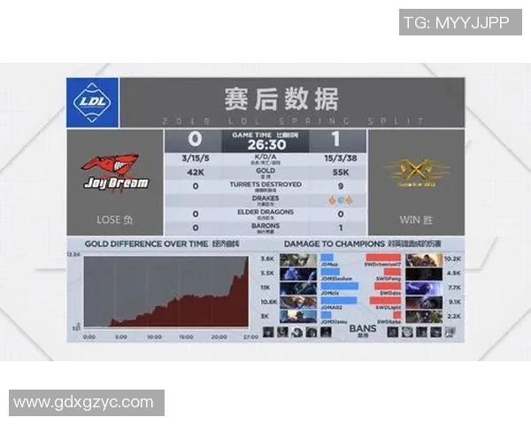 2026电竞新闻全球挑战赛中LNG耐力表现的深度分析与评价